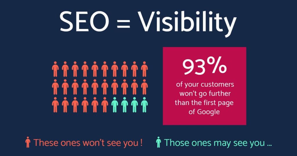 benefits-seo benefits of seo = visibility